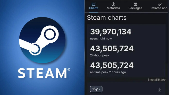 Interfaz de Steam junto al gráfico del récord de 43,505,724 usuarios conectados simultáneamente